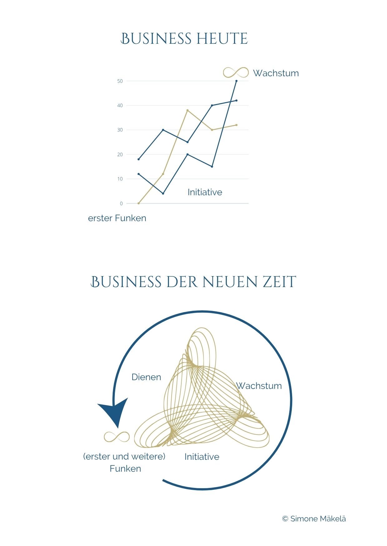 Holistische businessführung