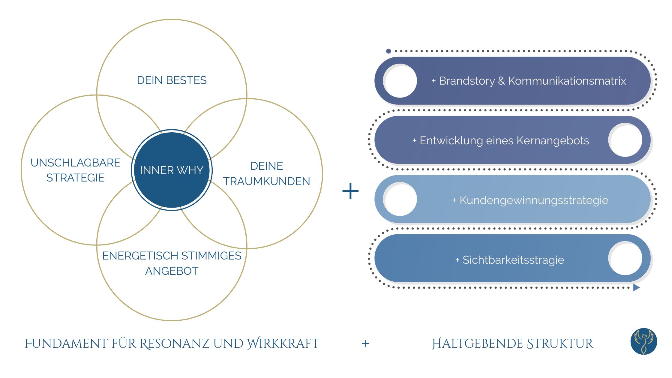 holistisches businesscoaching