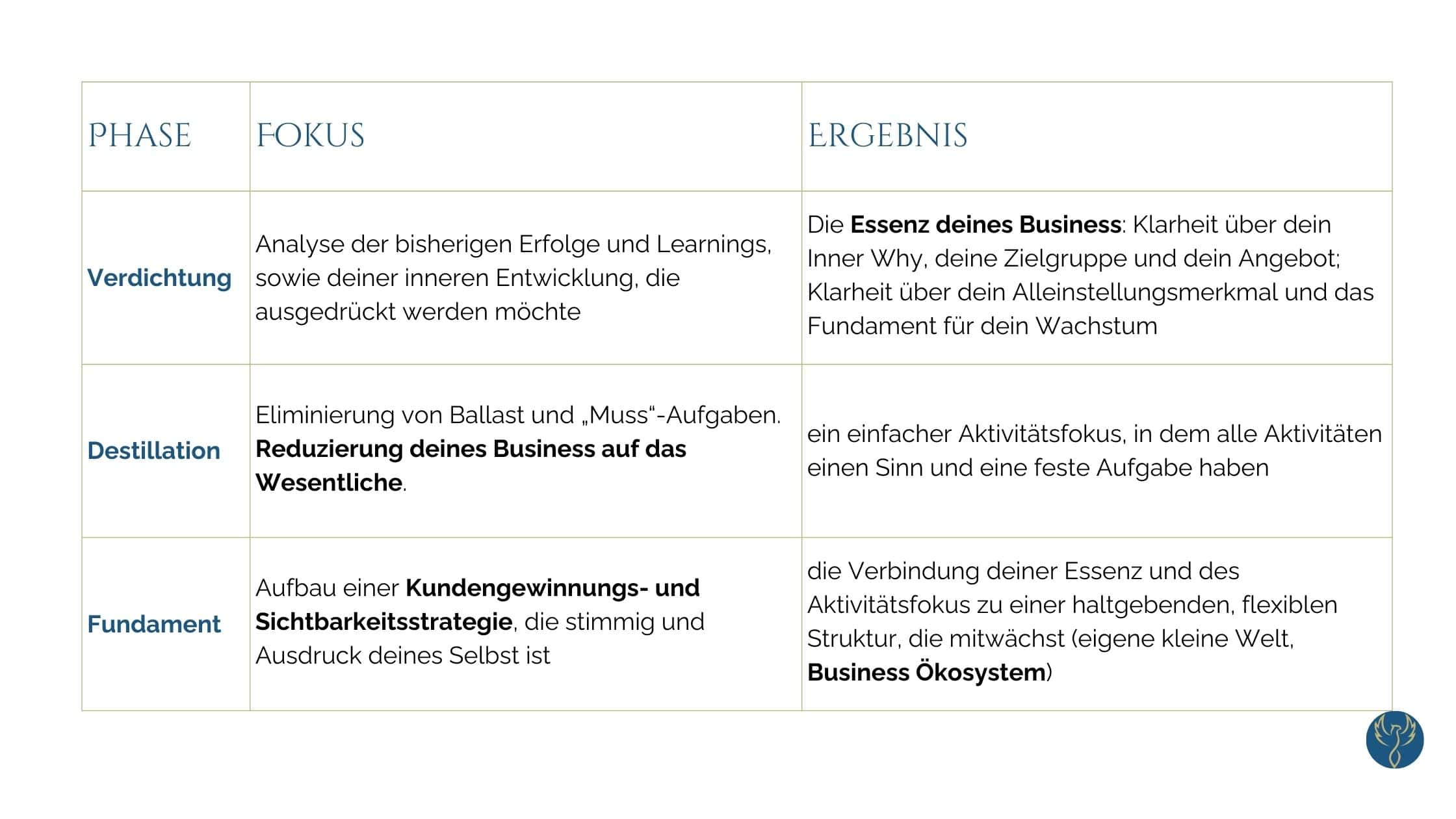 spirituelles business coaching